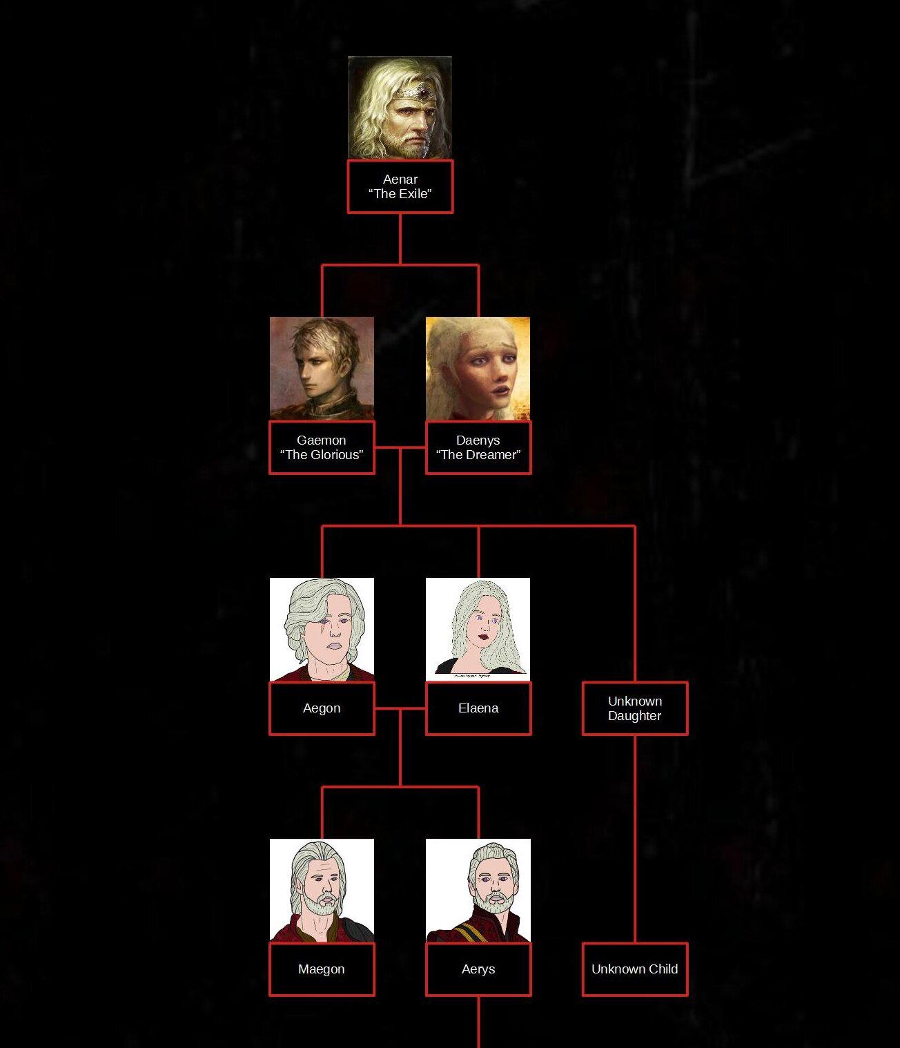 The Targaryen family tree where Aeriana may fit in