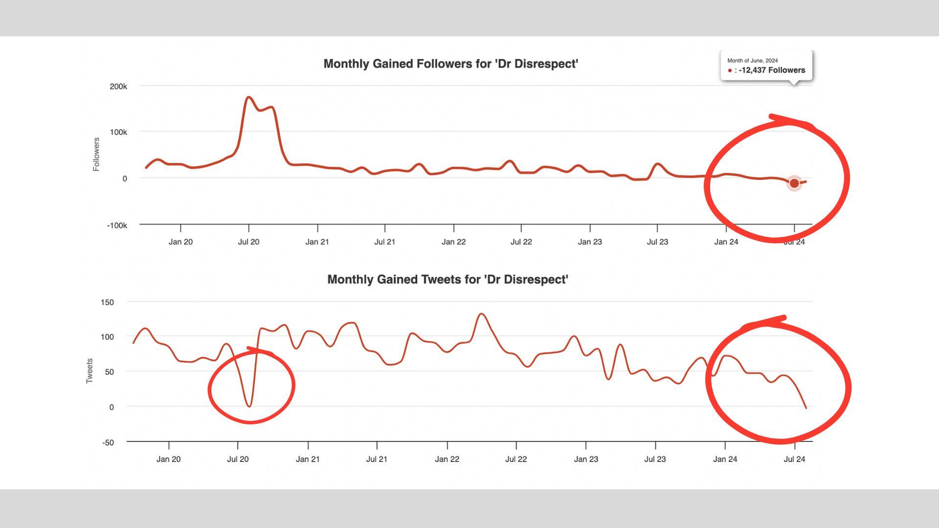 dr disrespect twitter followers