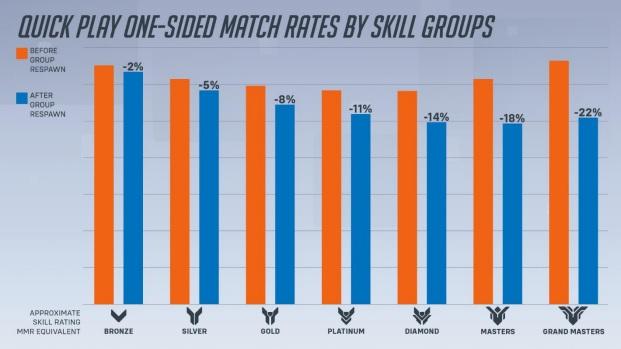 ow2 group respawn graph