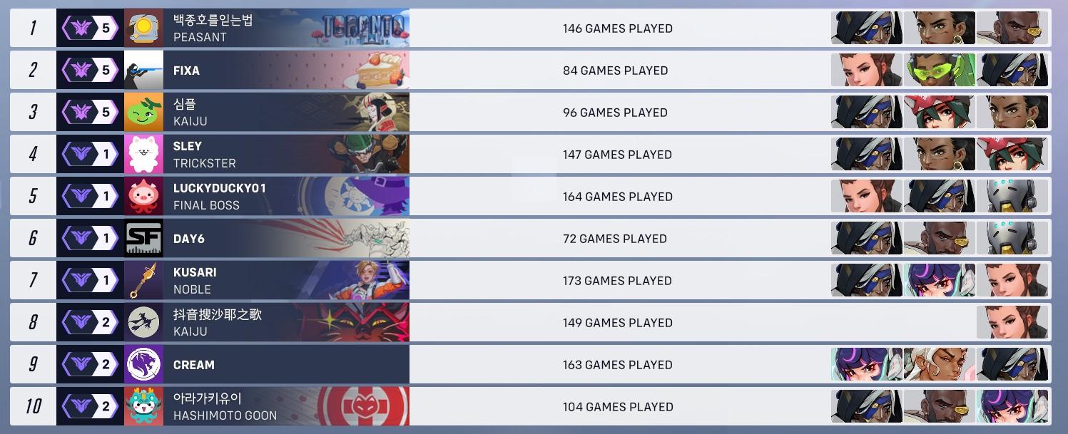 Overwatch 2 Season 12 ranked leaderboard