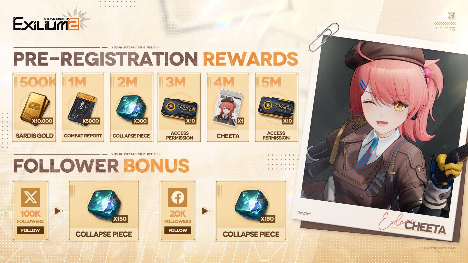 A list of pre-registration rewards for Girls Frontline 2: Exilium