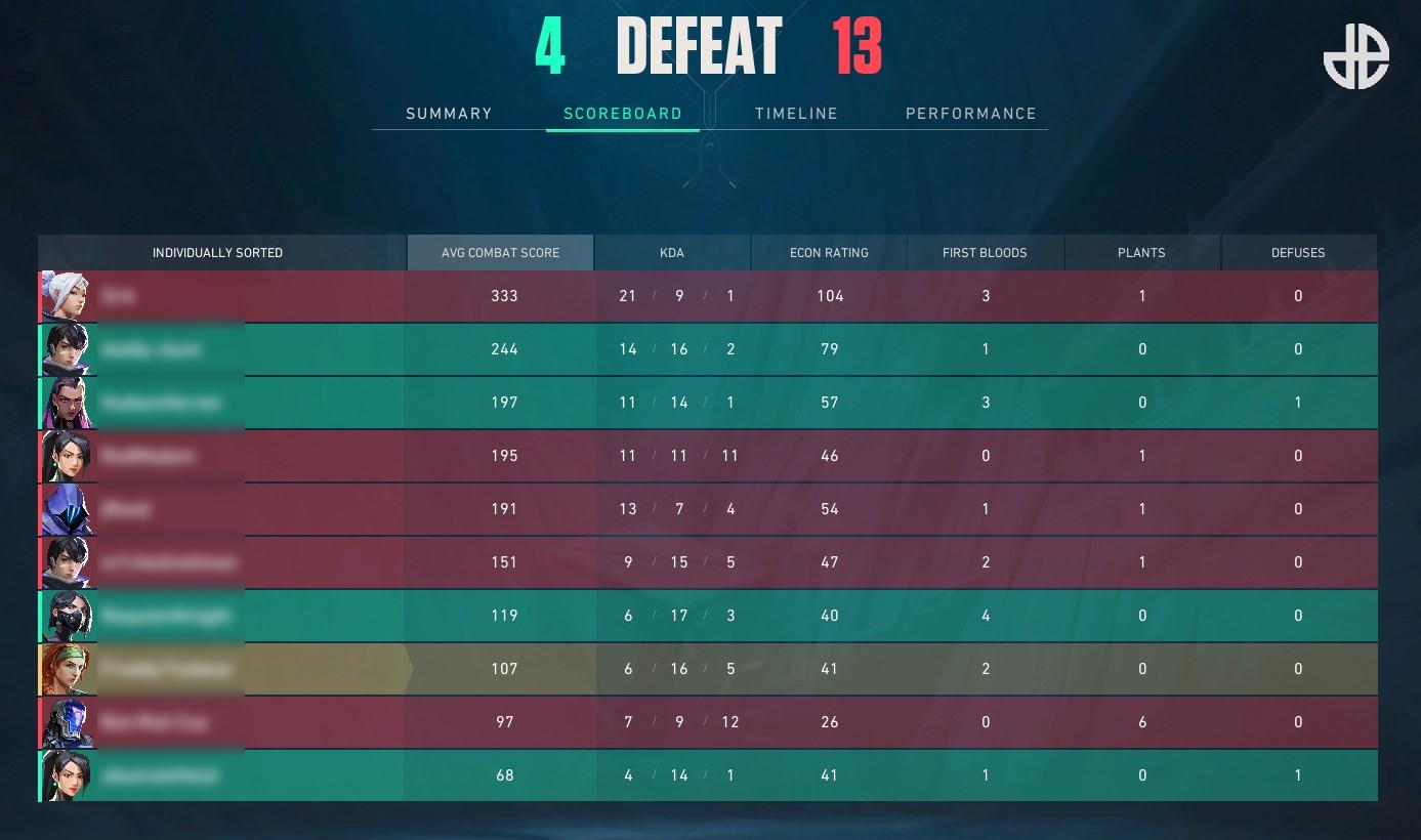 Valorant match scoreboard