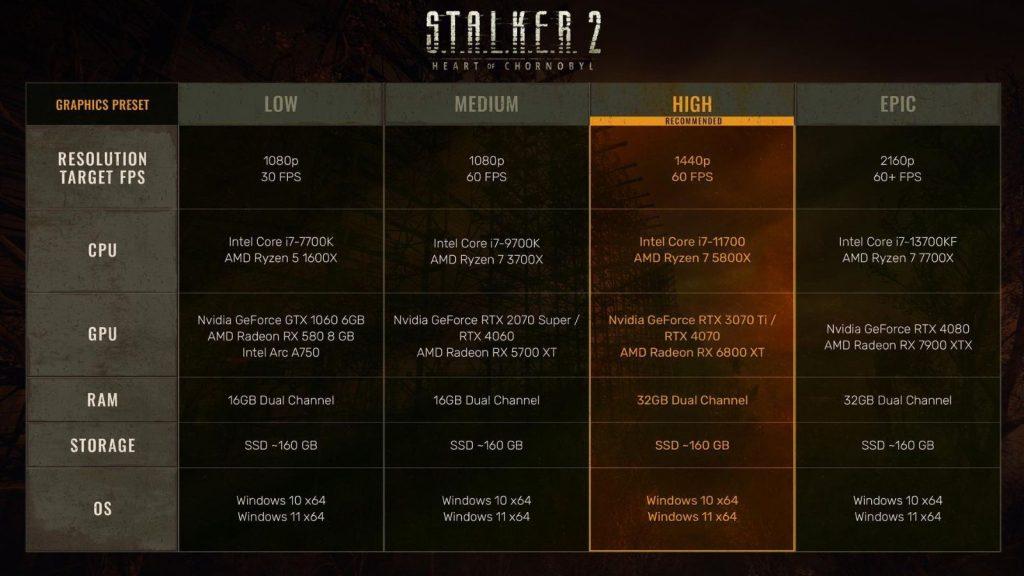 Stalker 2 pc specs