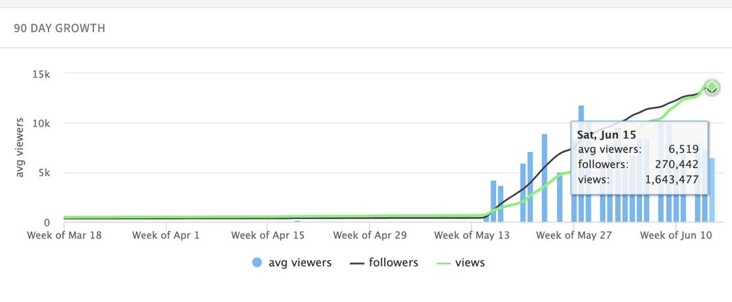 TwitchMetrics