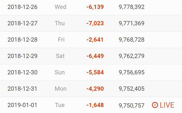 Social Blade