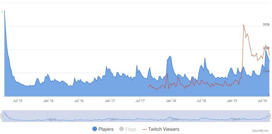 SteamDB