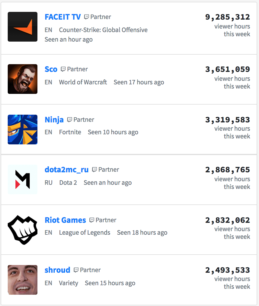 TwitchMetrics