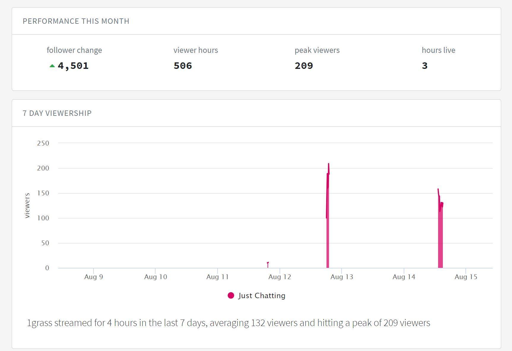 Twitch Metrics