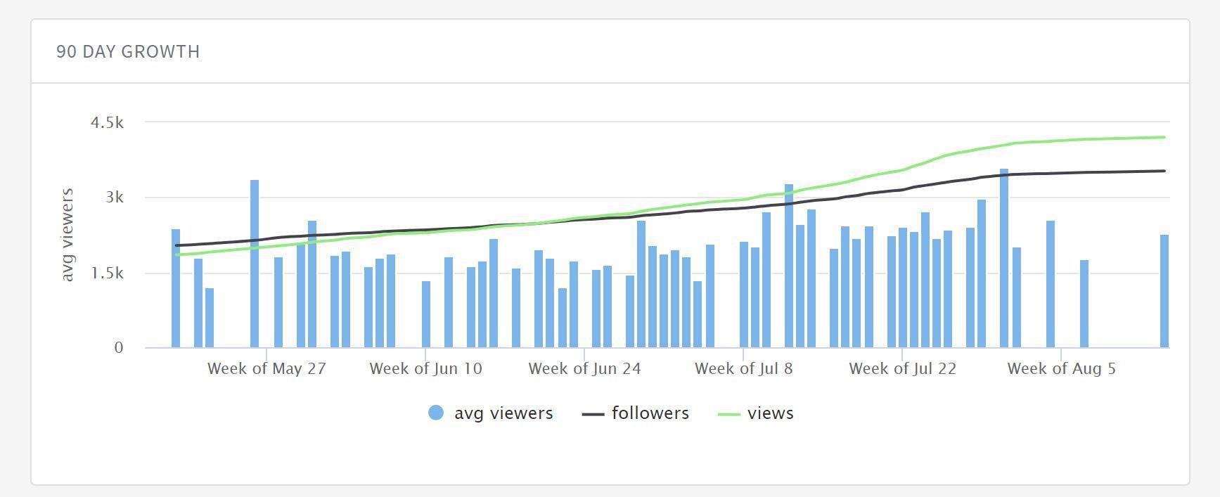 Twitchmetrics