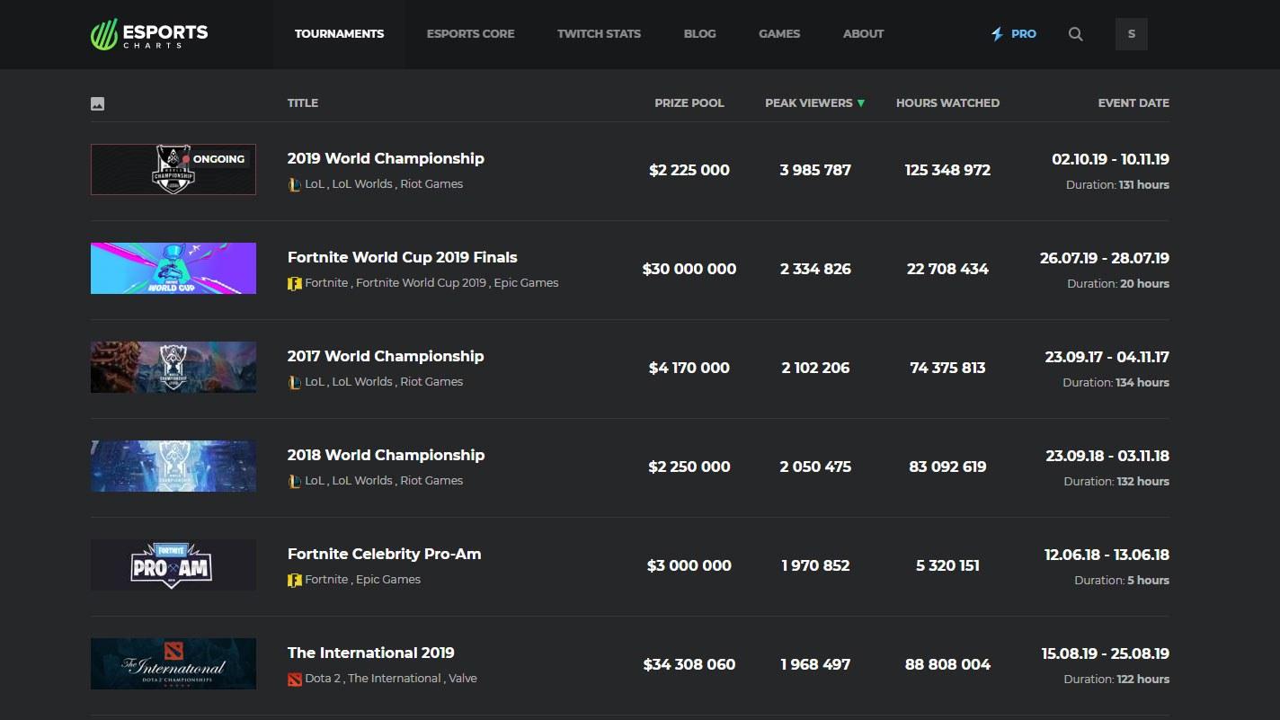 Esports Charts