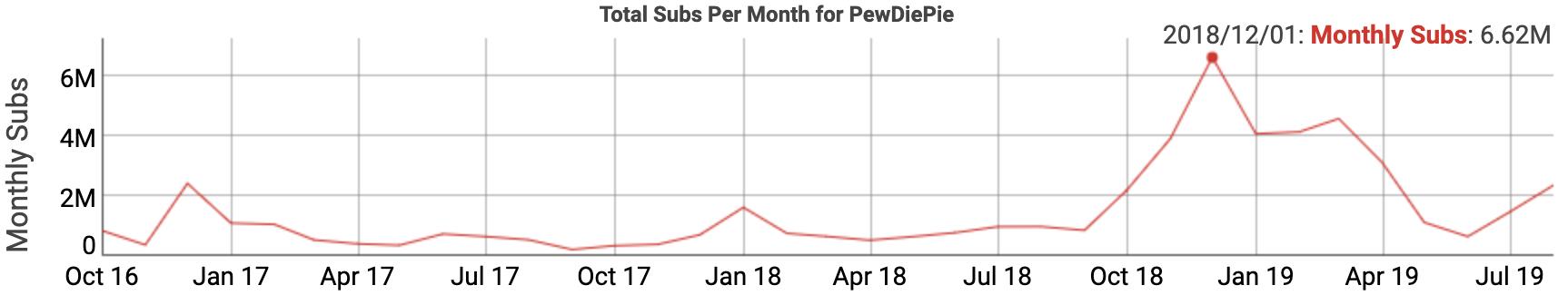 Social Blade