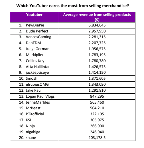 Data from Purple Moon / PRWeek