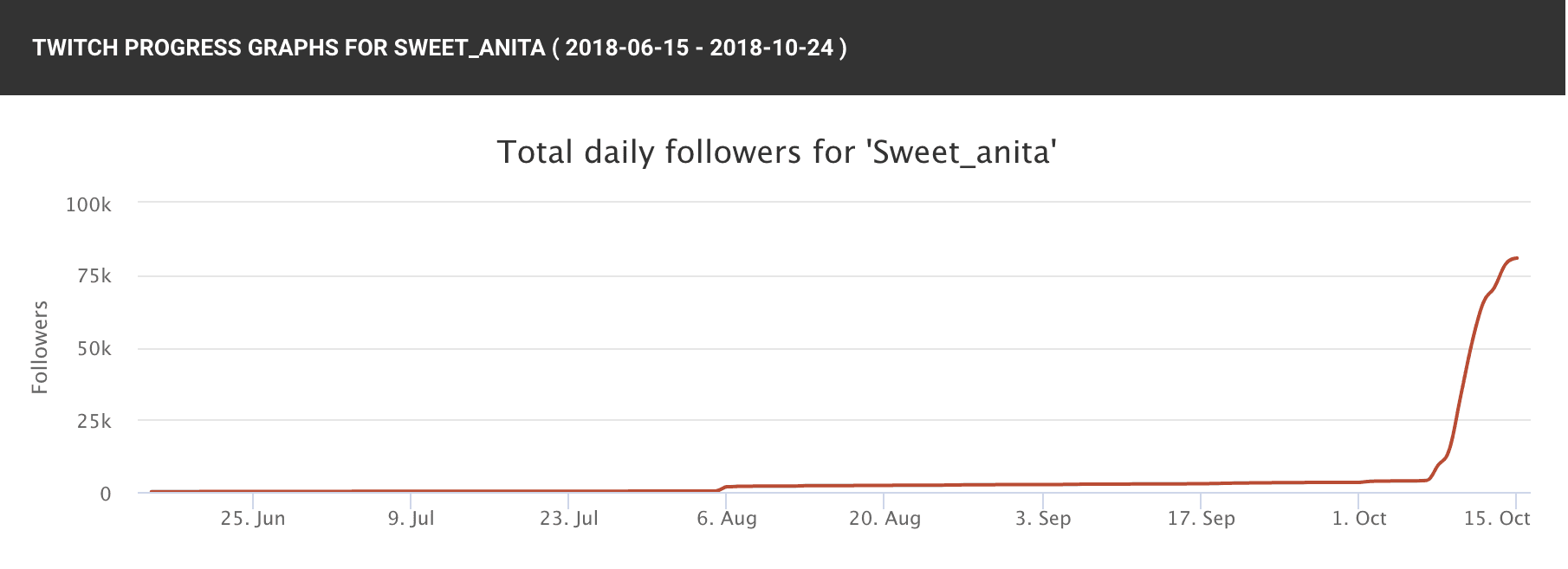 Social Blade