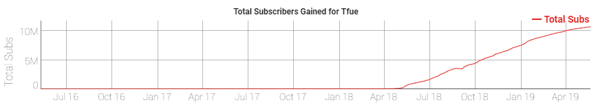 SocialBlade