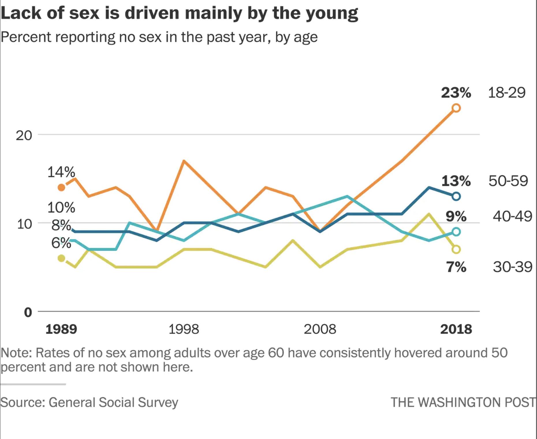 The Washington Post